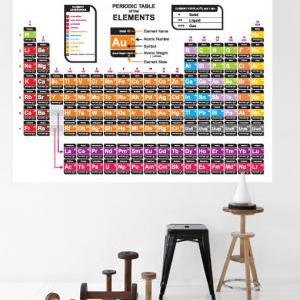 Wall Decor - Periodic Table Wall Decal For..