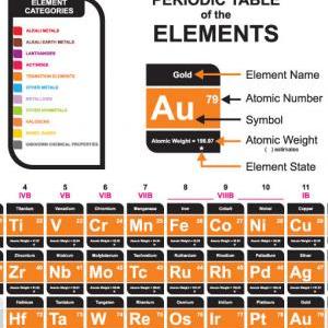 Wall Decor - Periodic Table Wall Decal For..