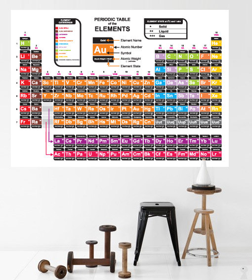 Wall Decor - Periodic Table Wall Decal For Housewares (xl Size)